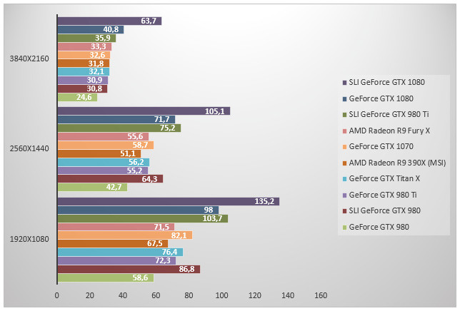 08484788-photo-geforce-gtx-1080-sli-performances-the-division.jpg