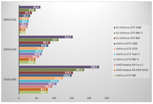 08484790-photo-geforce-gtx-1080-sli-performances-unigine.jpg