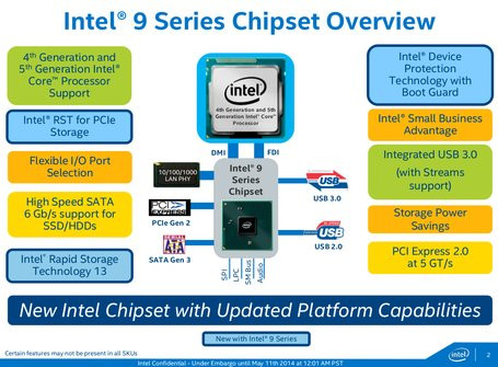 01C7000007351950-photo-intel-z97-block-diagram.jpg