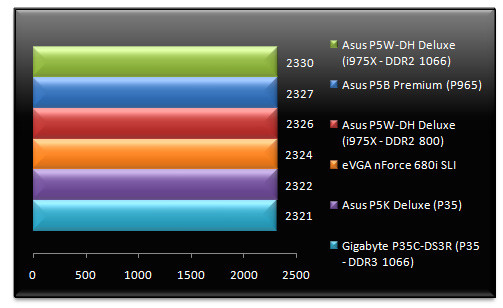 00503949-photo-test-intel-p35-3dmark-06-cpu.jpg