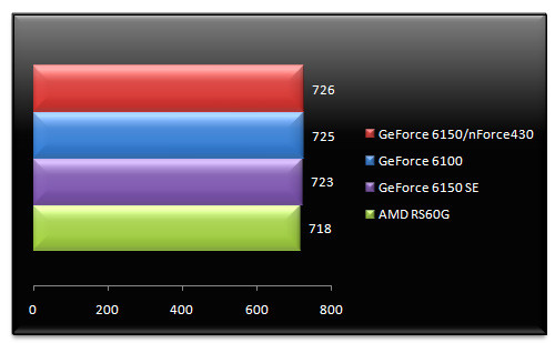 00467067-photo-amd-rs-690g-tests-cpu-mis-jour-cinebench.jpg