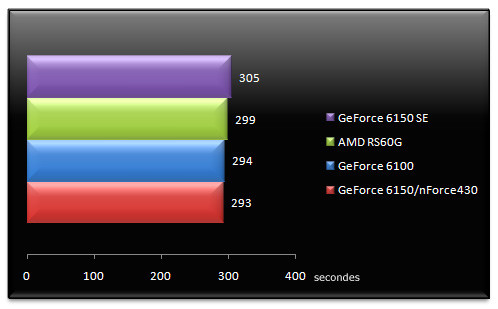 00467072-photo-amd-rs-690g-tests-cpu-mis-jour-wme9.jpg