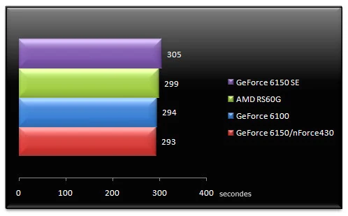 00467072-photo-amd-rs-690g-tests-cpu-mis-jour-wme9.jpg