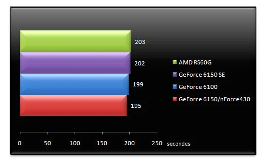 00467071-photo-amd-rs-690g-tests-cpu-mis-jour-winrar.jpg