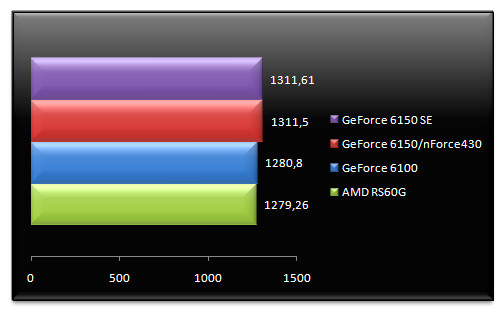 00467068-photo-amd-rs-690g-tests-cpu-mis-jour-sciencemark-2.jpg