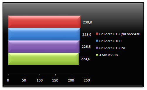 00467069-photo-amd-rs-690g-tests-cpu-mis-jour-doom-3.jpg