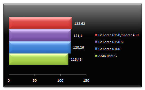 00467070-photo-amd-rs-690g-tests-cpu-mis-jour-farcry.jpg