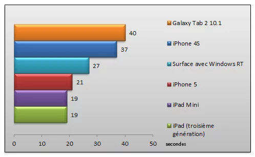 05498879-photo-microsoft-surface-avec-windows-rt-temps-de-d-marrage.jpg
