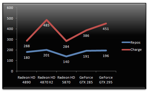 02425654-photo-amd-radeon-hd-5870-consommation-lectrique.jpg