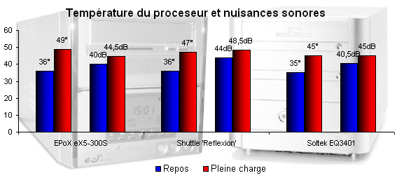 00069431-photo-mini-pc-i865g-temp-rature-et-nuisances-sonores.jpg