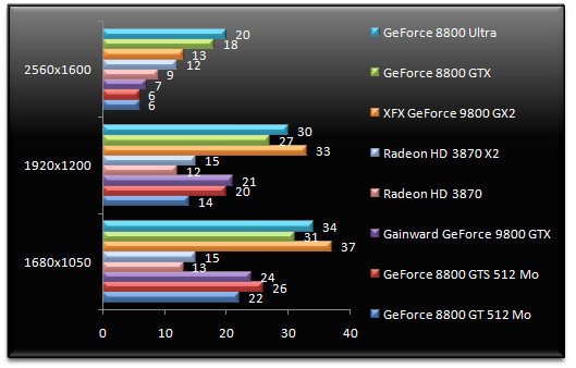 01018094-photo-test-nvidia-geforce-9800-gtx-world-in-conflict-aa.jpg