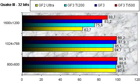 01D7000000050702-photo-perf-duron-q3-geforce3-ti-200.jpg