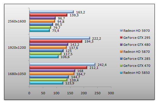 03108772-photo-geforce-gtx-470-call-of-duty-4-aa.jpg