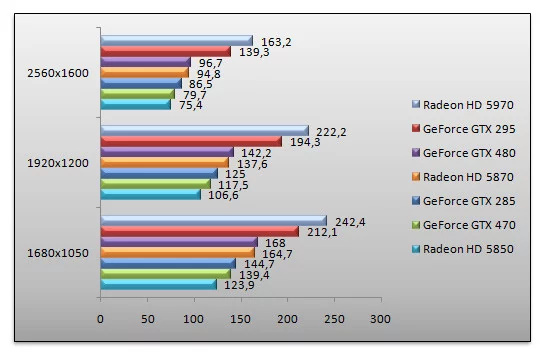 03108772-photo-geforce-gtx-470-call-of-duty-4-aa.jpg