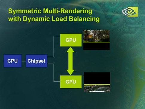 01E5000008397158-photo-nvidia-sli-rendering-2005.jpg