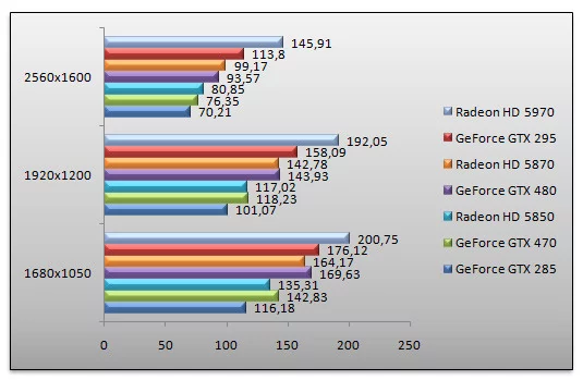 03108790-photo-geforce-gtx-470-left-4-dead-2-aa.jpg