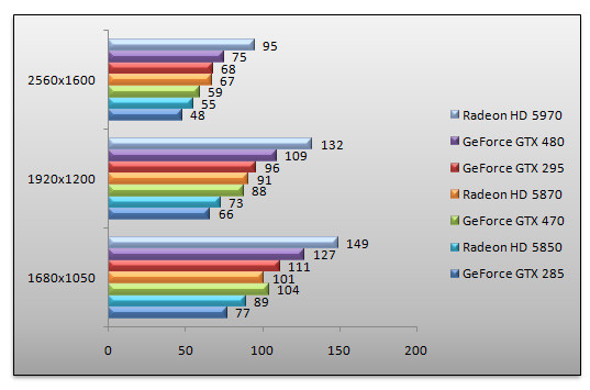 03108786-photo-geforce-gtx-470-hawxaa.jpg