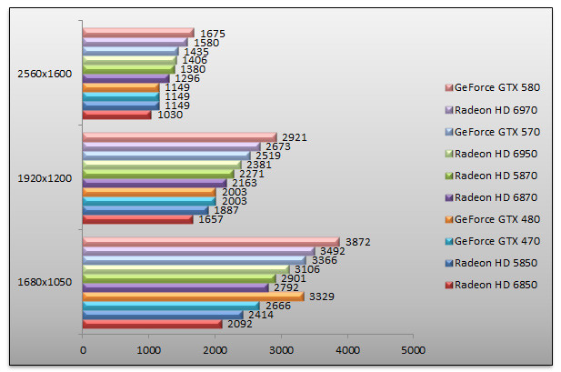 03833660-photo-amd-radeon-hd-69x0-3dmark-11.jpg