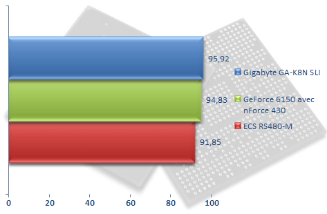 00207936-photo-cartes-m-res-geforce-6150-ut2003.jpg