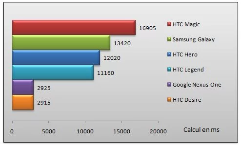 03171344-photo-benchmark-pi.jpg