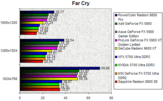 00090651-photo-comparo-cg-middle-end-farcry.jpg