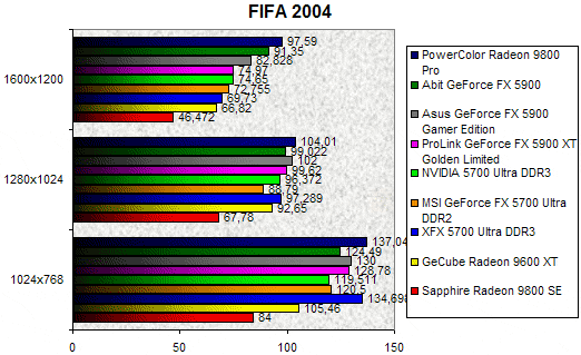 00090653-photo-comparo-cg-middle-end-fifa.jpg