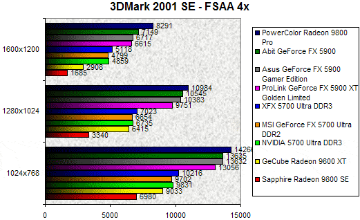 00090648-photo-comparo-cg-middle-end-3dmark-2001-fsaa-4x.jpg