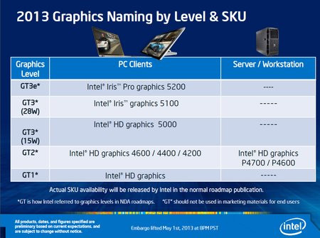 01C2000006000180-photo-intel-haswell-gt.jpg