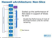 00C8000006000190-photo-intel-haswell-architecture-gt-3.jpg