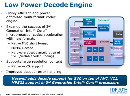 01C2000006000192-photo-intel-haswell-architecture-gt-media-engine.jpg