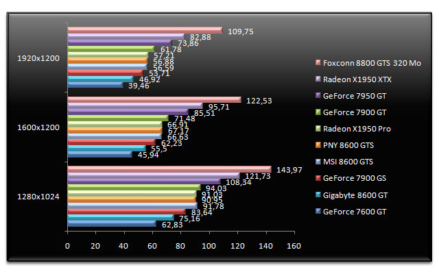 00483959-photo-nvidia-geforce-8600-hl2.jpg