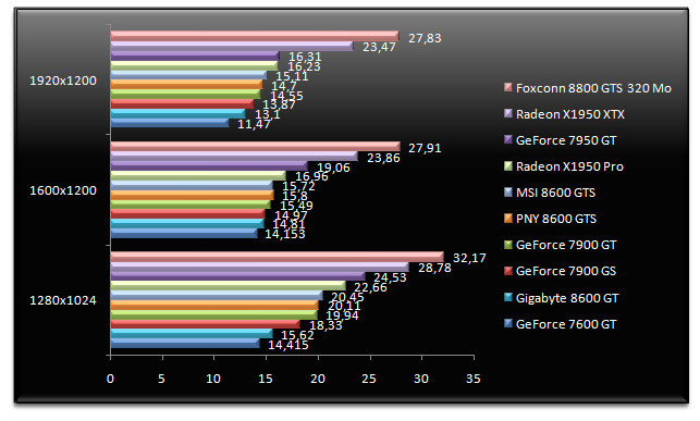 00483963-photo-nvidia-geforce-8600-supcom.jpg