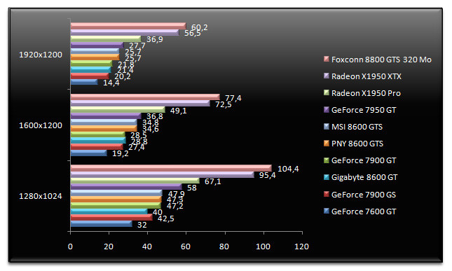 00483953-photo-nvidia-geforce-8600-company-of-heroes.jpg