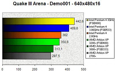 018E000000057980-photo-athlon-3200-quake-iii-arena.jpg