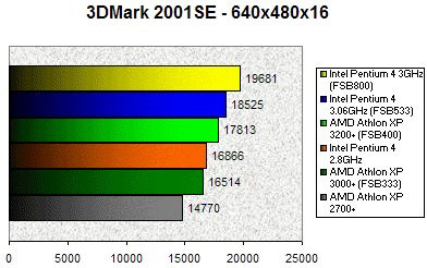 0188000000057985-photo-athlon-3200-3dmark-2001-se.jpg