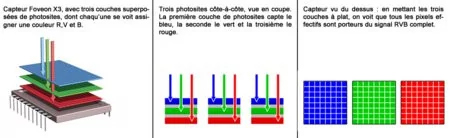 01C2000002684482-photo-sch-ma-capteur-foveon.jpg