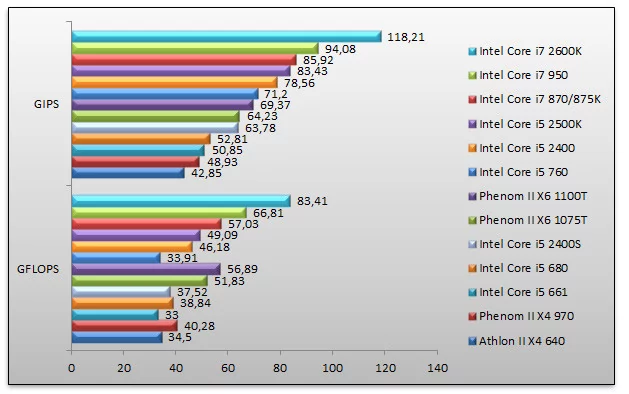 03858506-photo-intel-sandy-bridge-sandra-2011-cpu.jpg