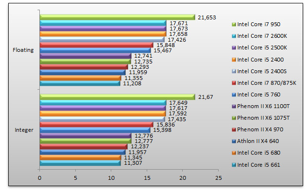 03858508-photo-intel-sandy-bridge-sandra-2011-m-moire.jpg