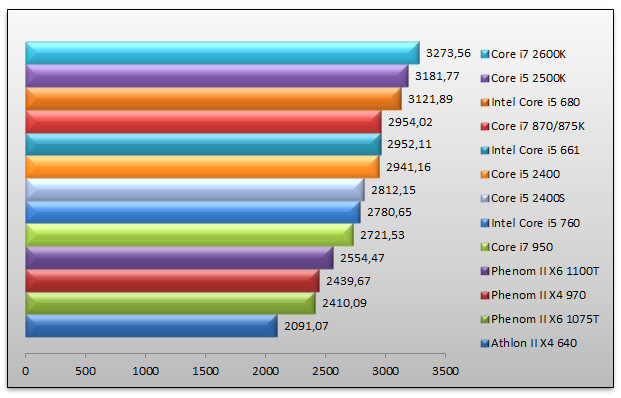 03858520-photo-intel-sandy-bridge-sciencemark2.jpg