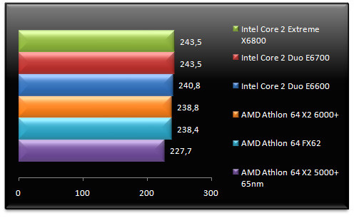 00457581-photo-amd-athlon-64-x2-6000-doom-3.jpg