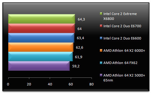 00457543-photo-amd-athlon-64-x2-6000-call-of-duty-2.jpg