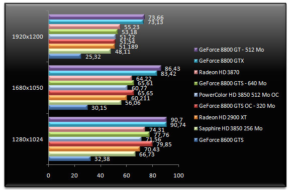 00663466-photo-test-amd-rv670-bioshock.jpg