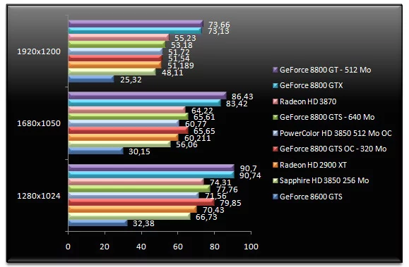00663466-photo-test-amd-rv670-bioshock.jpg