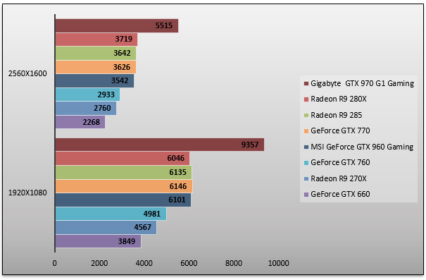 07882153-photo-geforce-gtx-960-3dmark.jpg