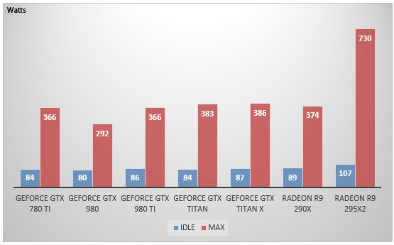 08056562-photo-geforce-gtx-980-ti-consommation.jpg