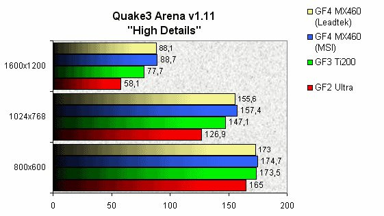 0231000000053243-photo-leadtek-a170-pro-td-quake3-arena.jpg