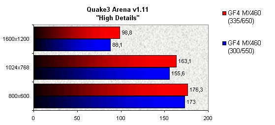 022F000000053244-photo-leadtek-a170-pro-td-overclocking.jpg