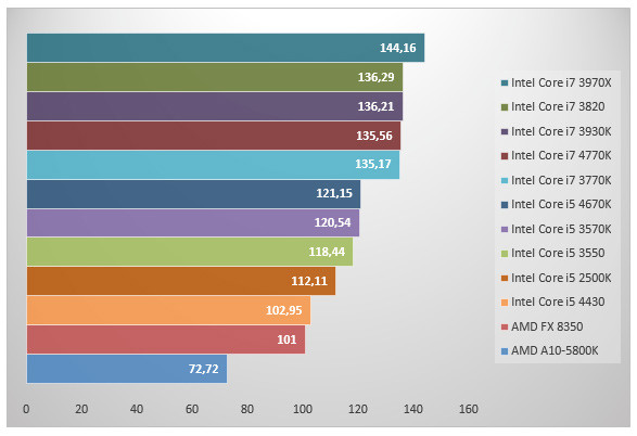 06006160-photo-intel-haswell-dirt-showdown.jpg