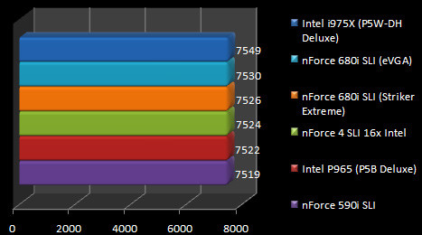 00404788-photo-test-nforce-680i-sli-pcmark-05-cpu.jpg