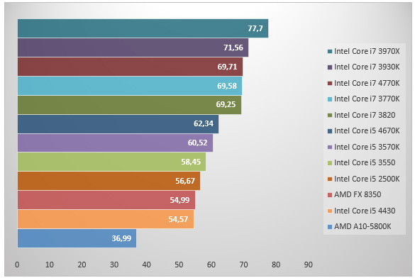 06006162-photo-intel-haswell-hitman.jpg